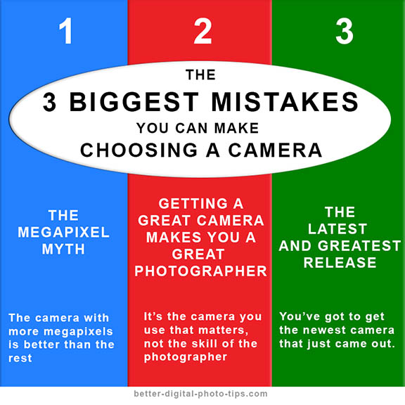 3 mistakes choosing camera