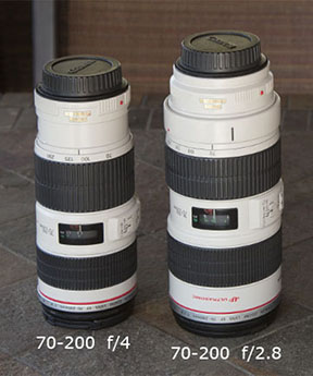 Canon 70-200mm lenses