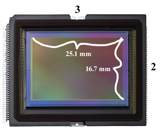 APS-C Sensor Dimensions