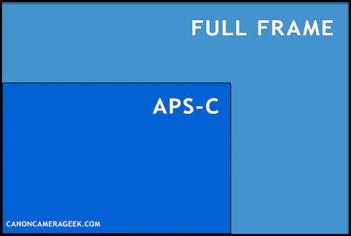 Full frame vs APS-C size comparison