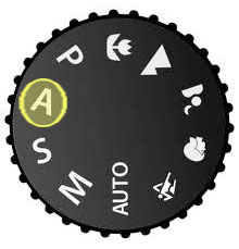 Aperture priority setting dial