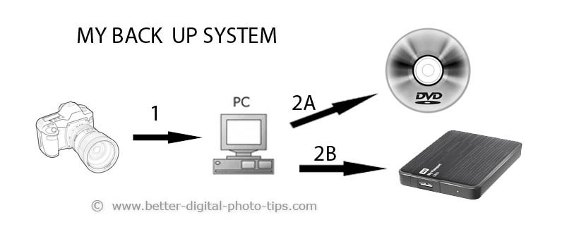 Old backup system