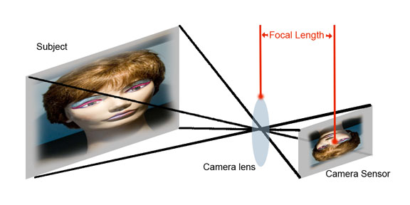 diagram of lens focal length