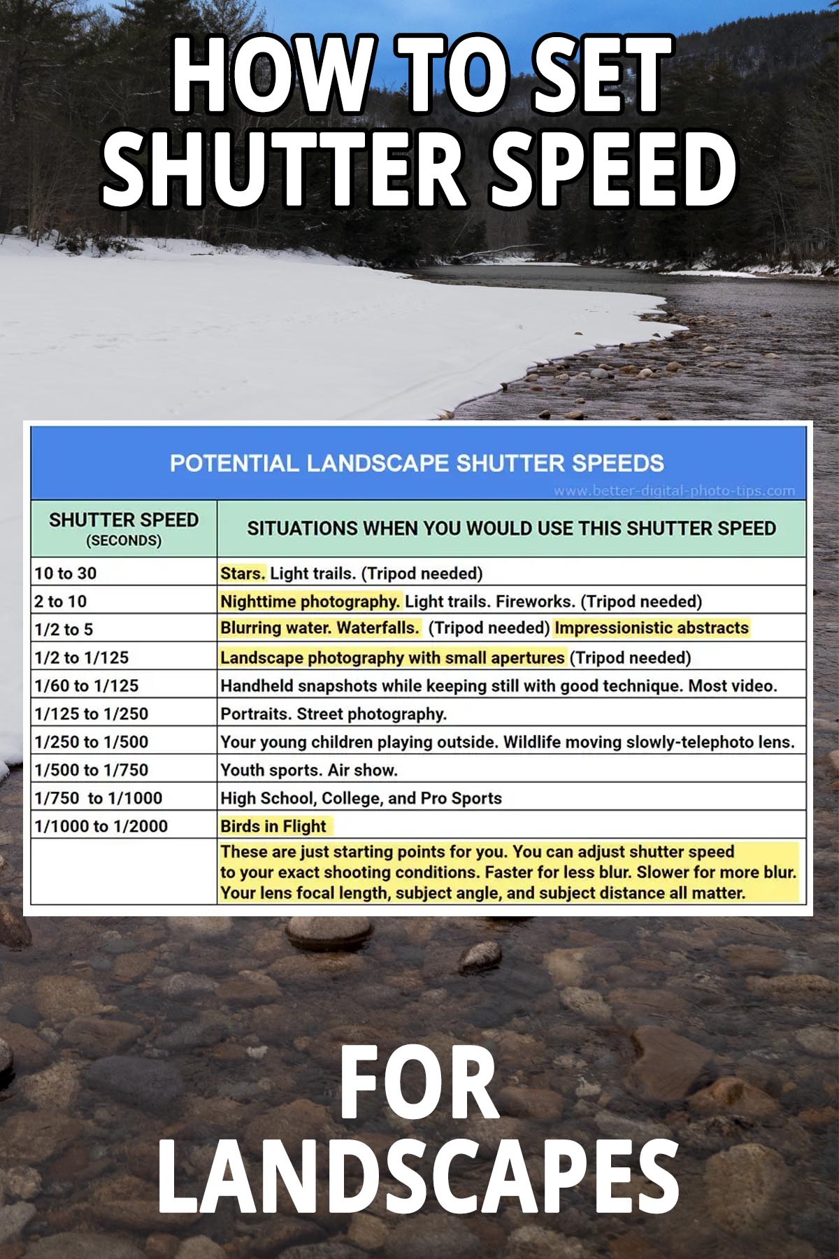 Setting shutter speeds for landscapes