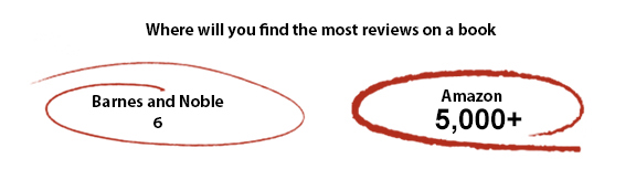 Amazon vs Barnes-n-Noble Photo Book Reviews graphic