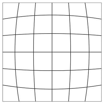 Barrel lens distortion