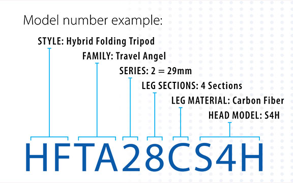 Benro's complicated tripod numbering system