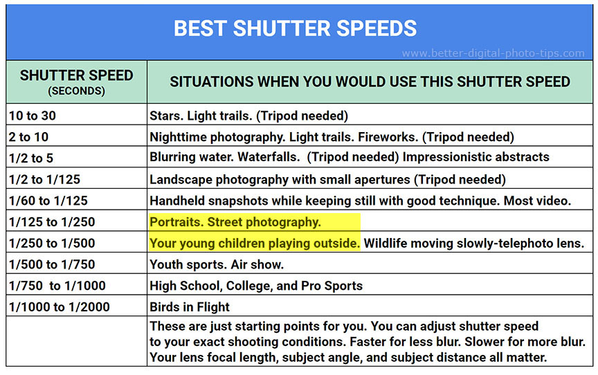 Best outdoor portrait shutter speed chart