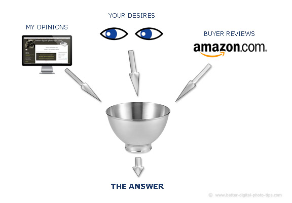 Camera Equipment Decision Diagram