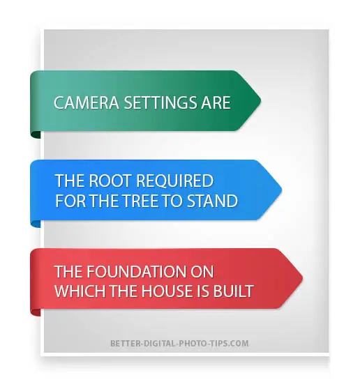 Camera settings infographic