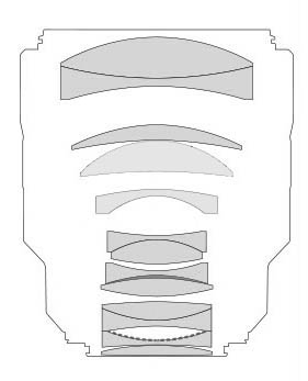 Canon lens diagram