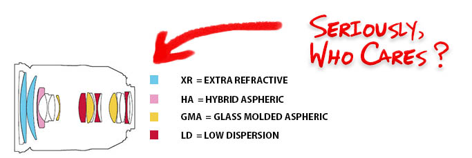 digital camera lens design diagram