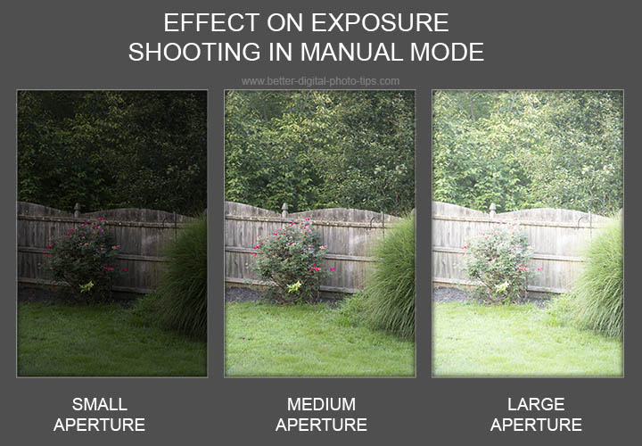 effect on exposure of changing aperture