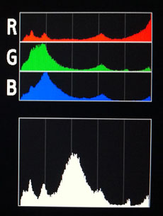 Color vs simple histogram