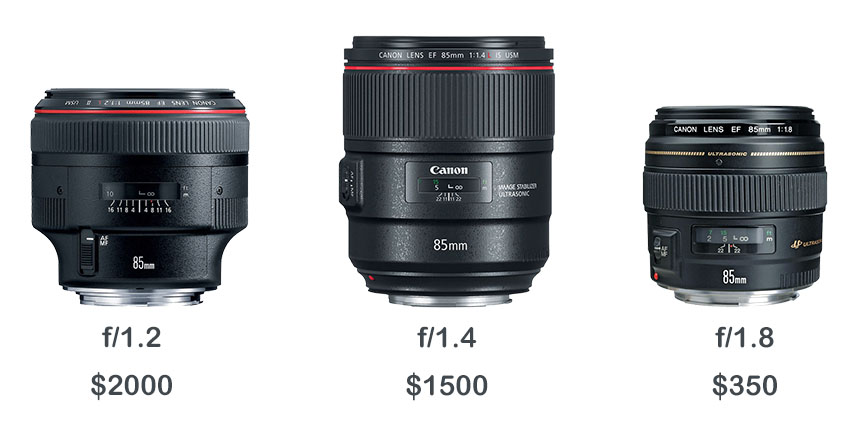 Fast lens price comparison