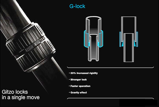 Gitzo G-lock diagram