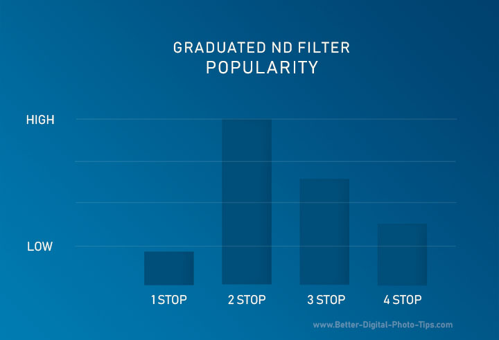 Nd Filter F Stop Chart