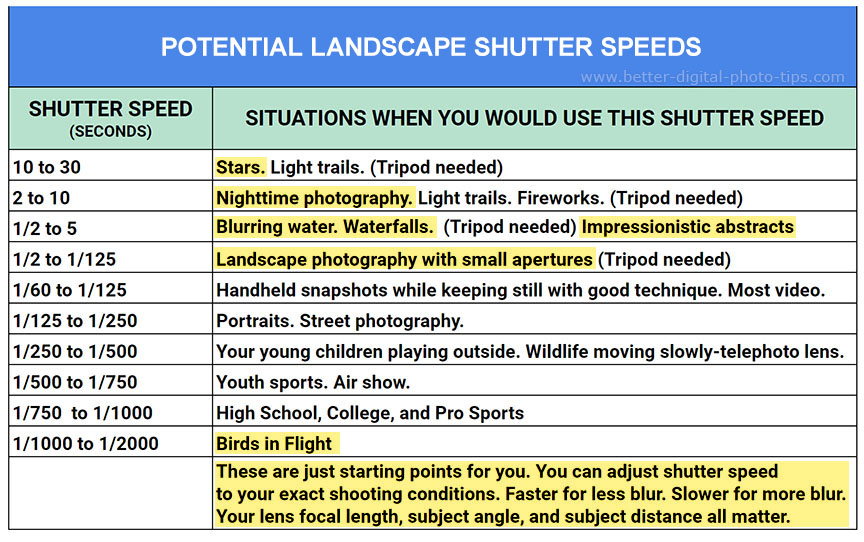 Landscape Shutter Speed Chart