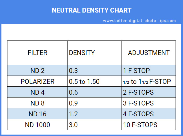 Neutral Density Filter Chart