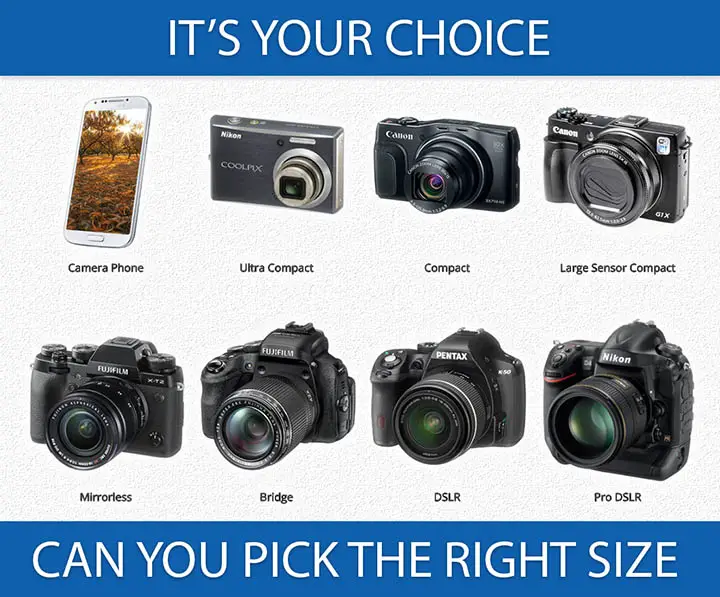best digital camera size comparison