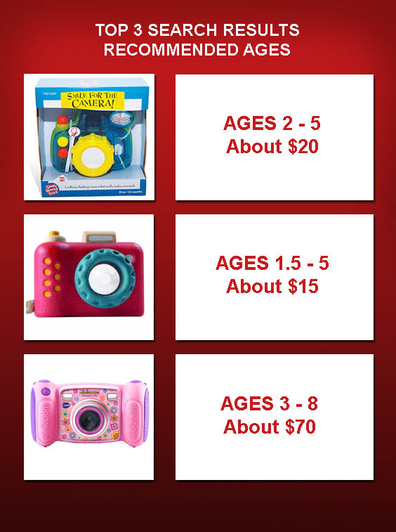 ages for toy cameras