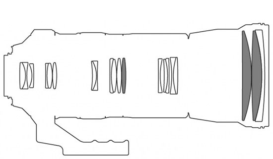 tamron 150-600 Lens Design