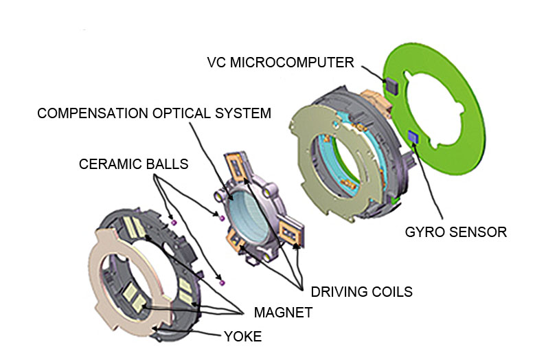 Tamron VC-vibration compensation