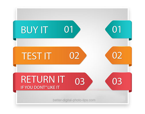 used camera buy strategy graphic