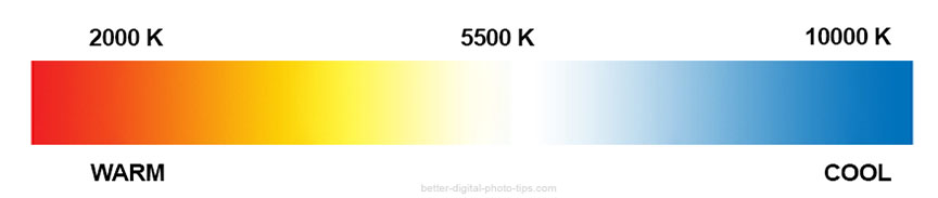 Sale > kelvin scale photography chart > in stock