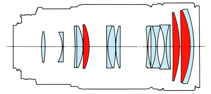 zoom lens diagram